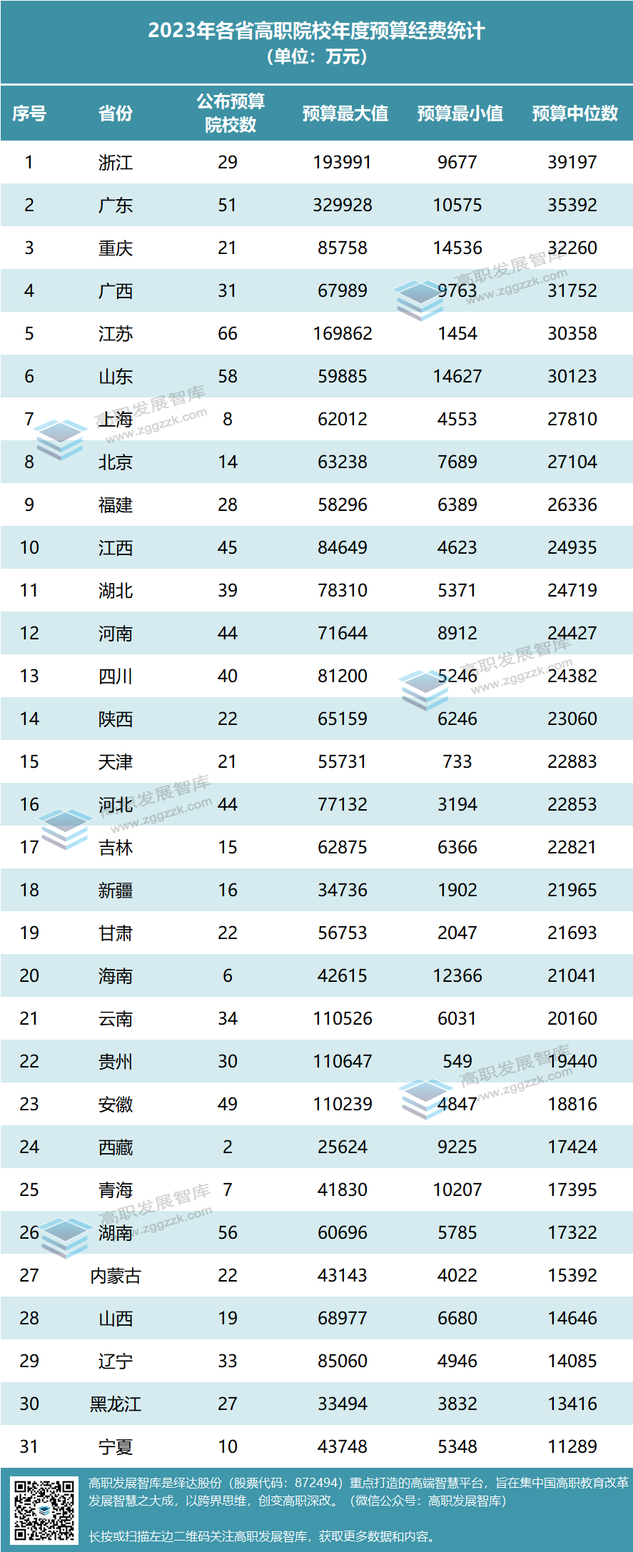 高职发展智库 高职发展智库