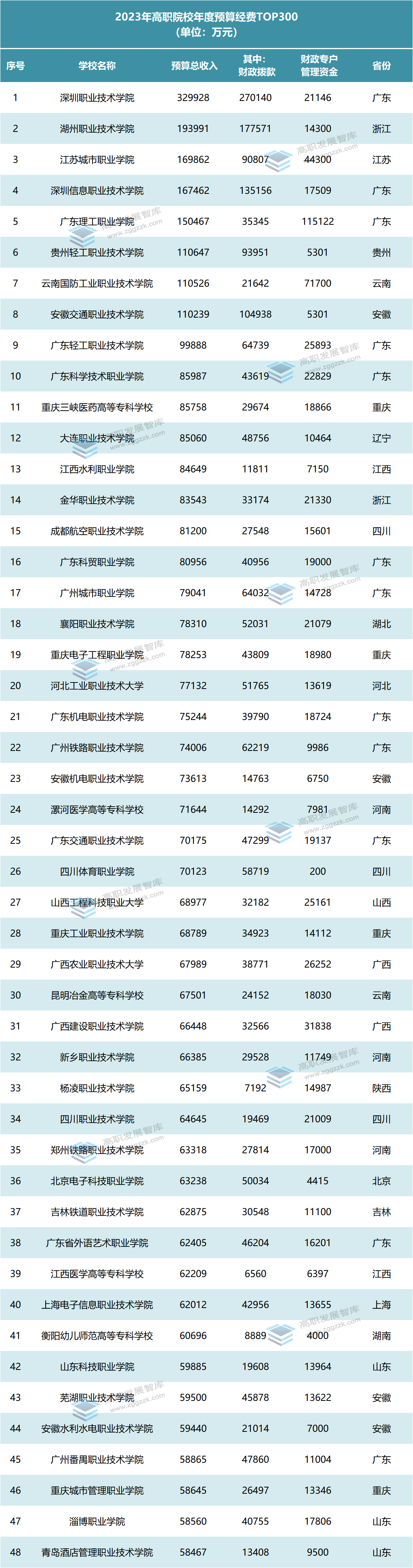 1680080689726118.png 高职发展智库