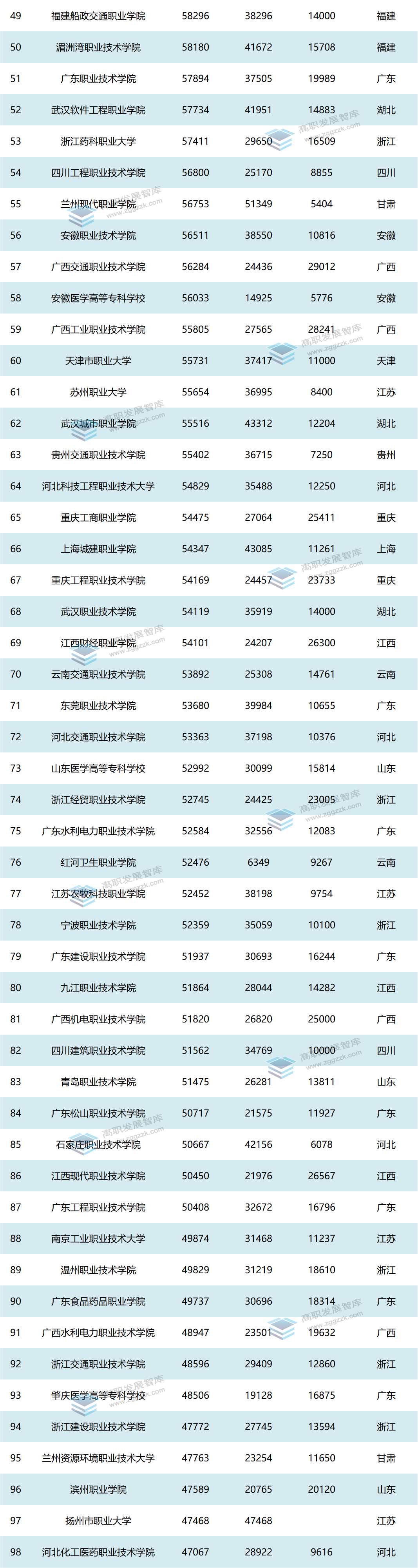 1680080693926818.png 高职发展智库