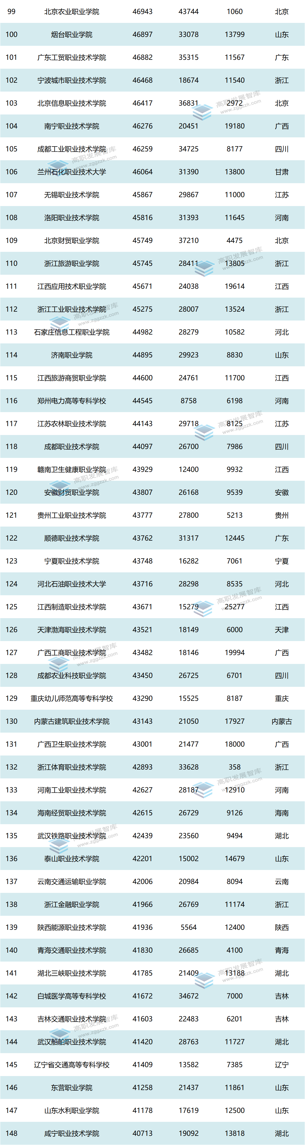 1680080697106671.png 高职发展智库