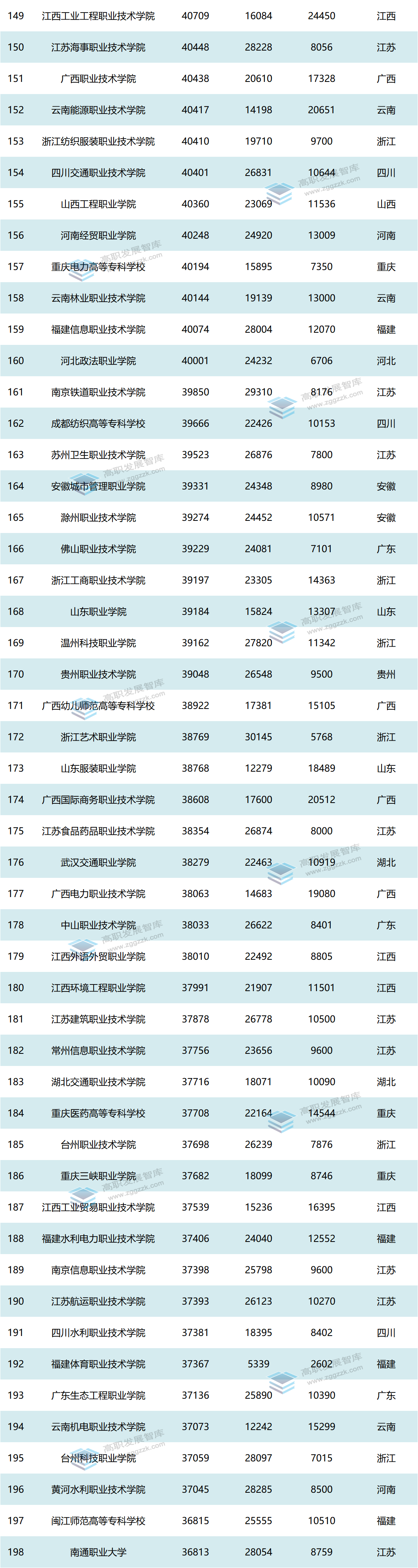 1680080701101602.png 高职发展智库