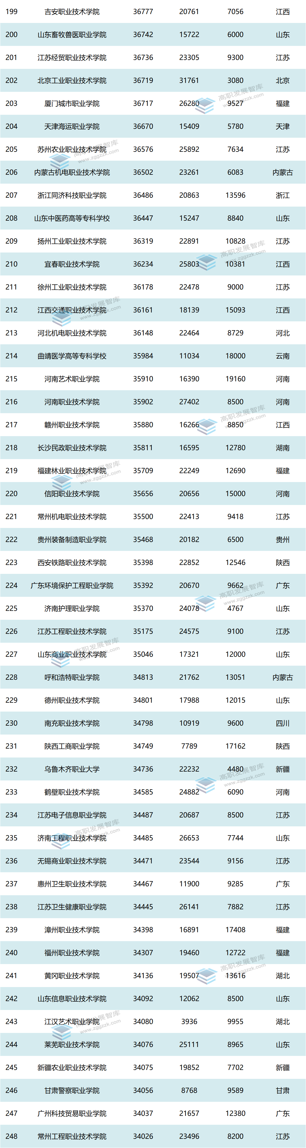 1680080703107101.png 高职发展智库