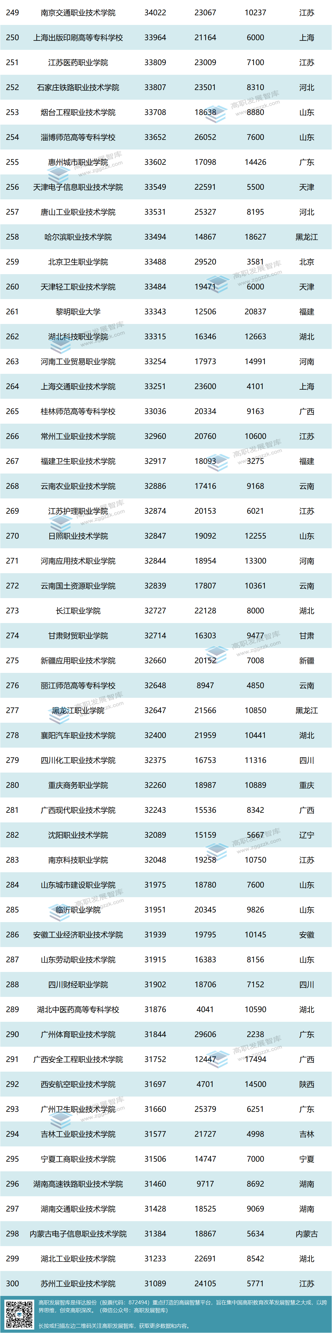 1680080706224798.png 高职发展智库