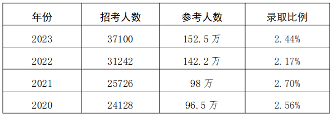 高职发展智库 高职发展智库