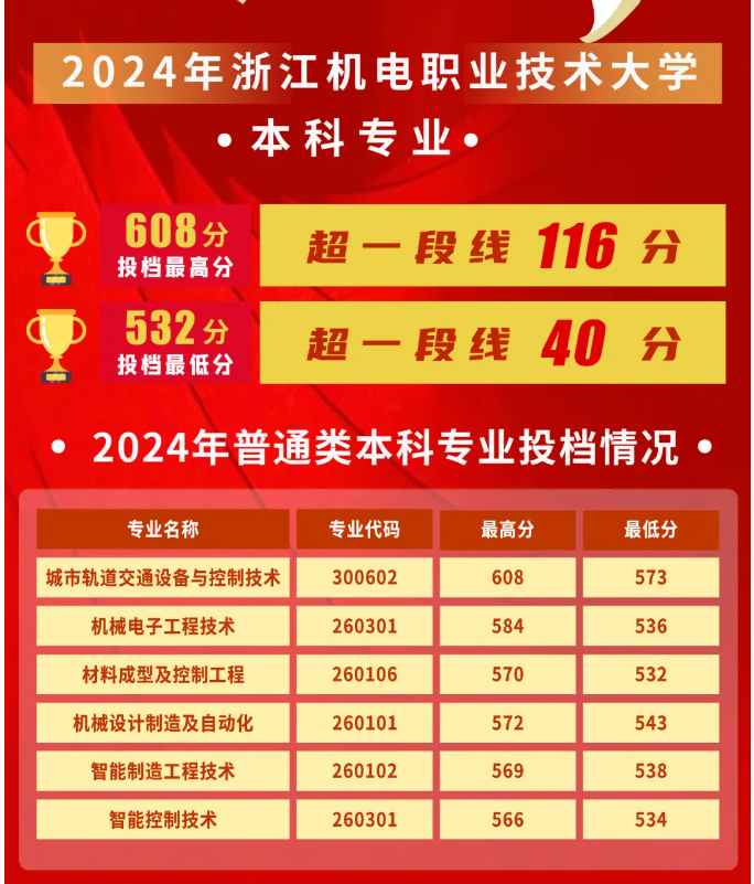 浙江机电.png