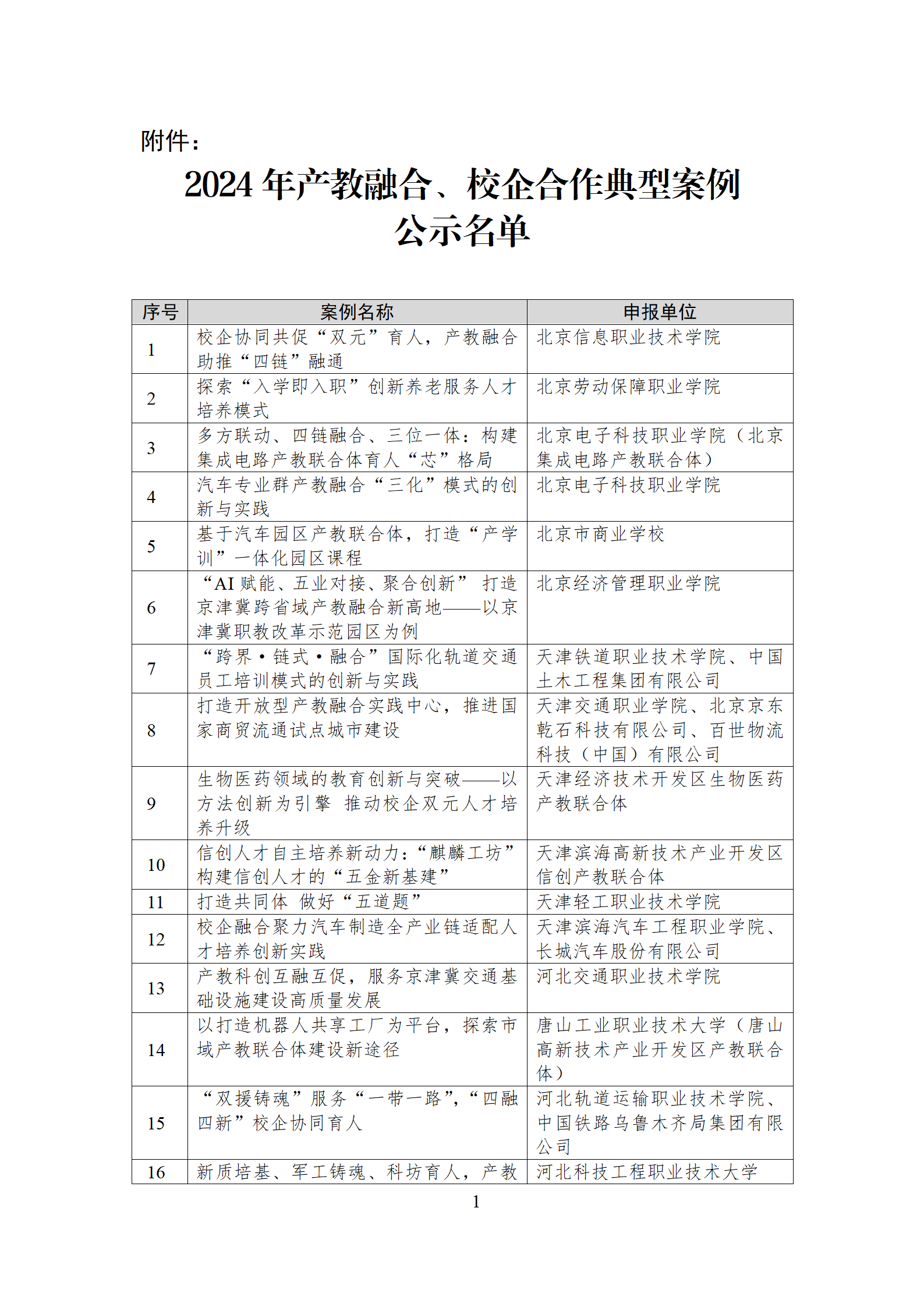 2024年产教融合、校企合作典型案例公示名单_01.png