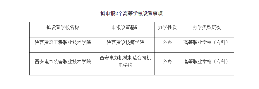 高职发展智库