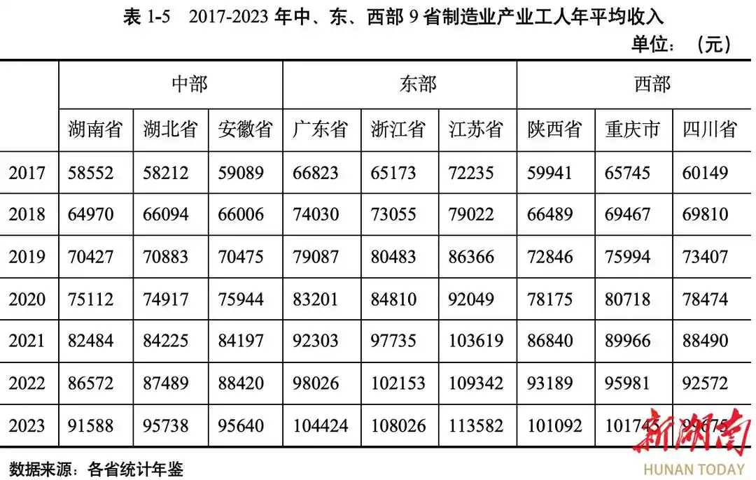 高职发展智库