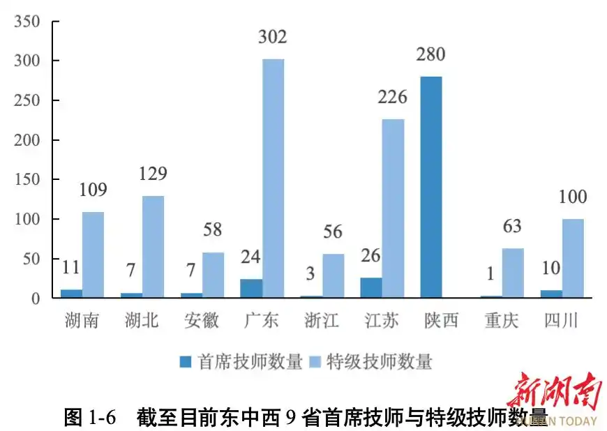 高职发展智库