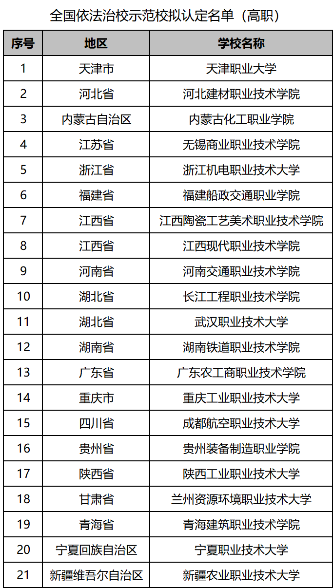 高职发展智库