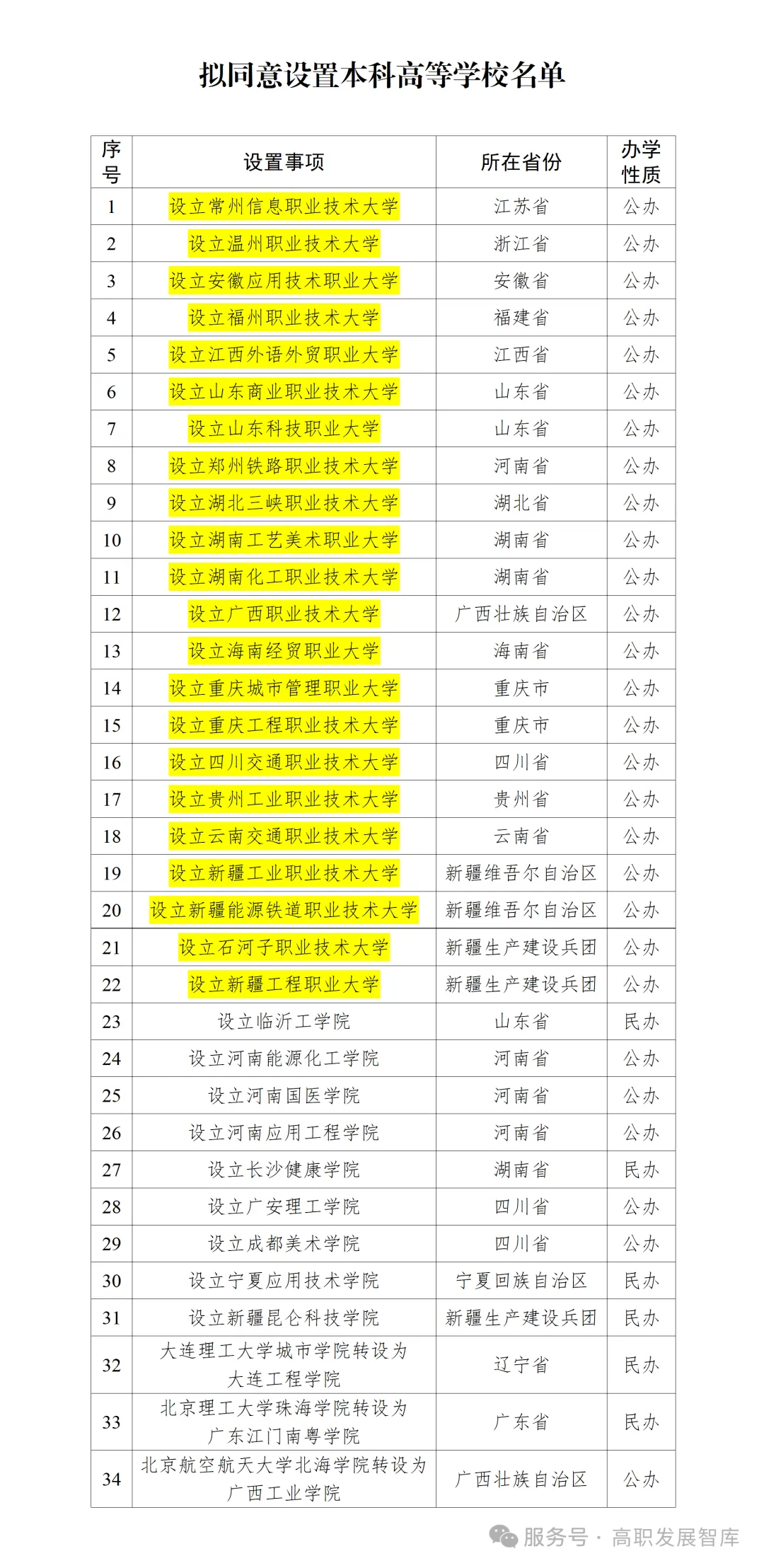 高职发展智库