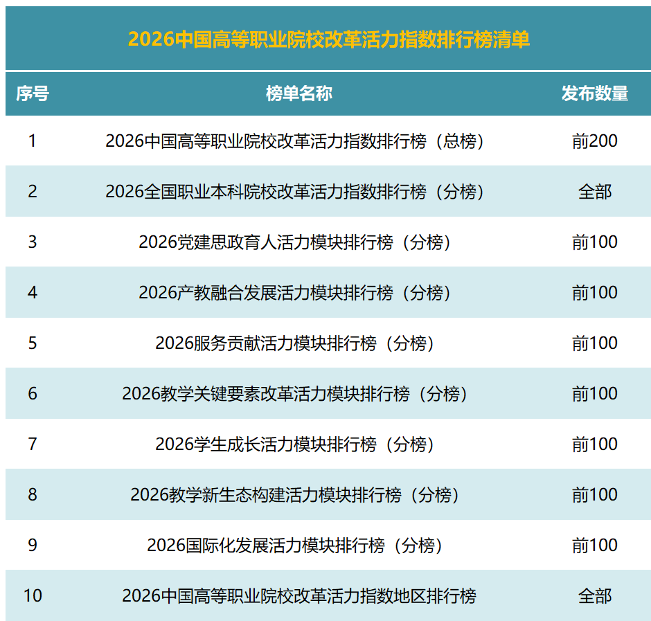 榜单清单.png