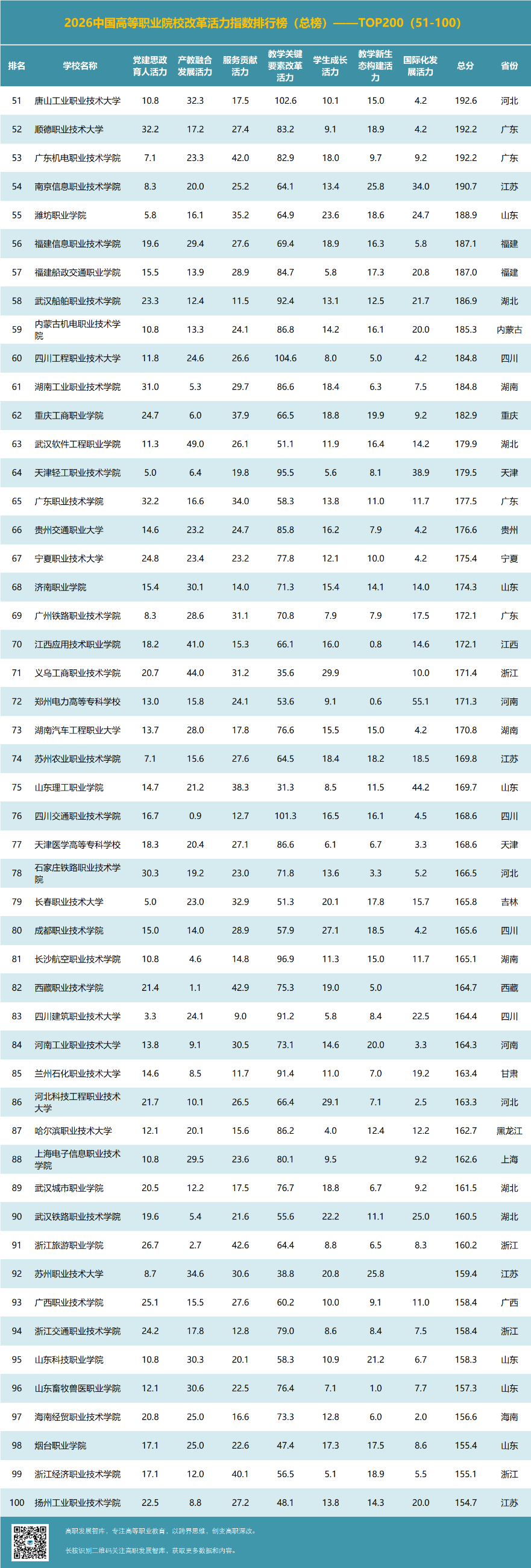高职发展智库