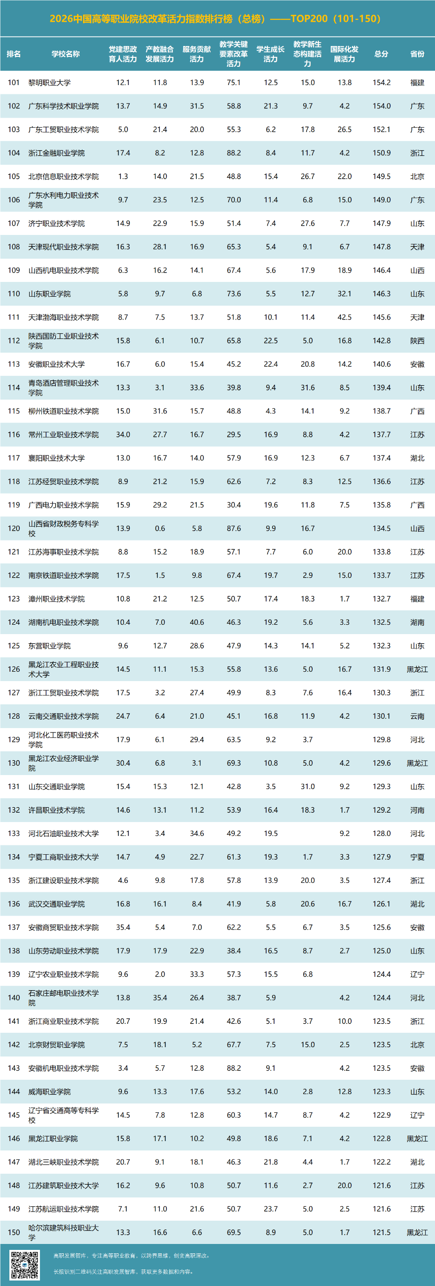 高职发展智库