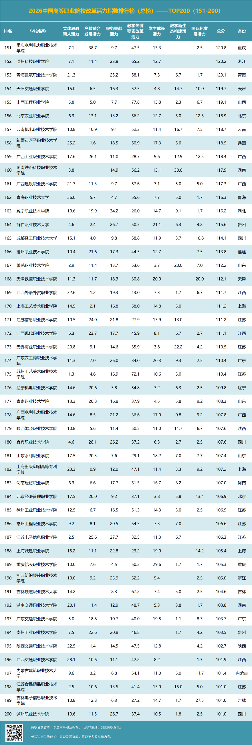 高职发展智库