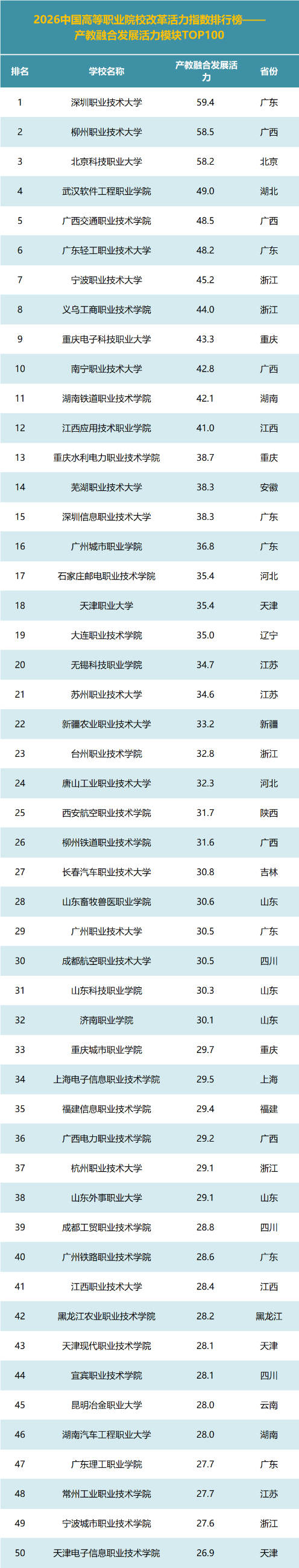高职发展智库