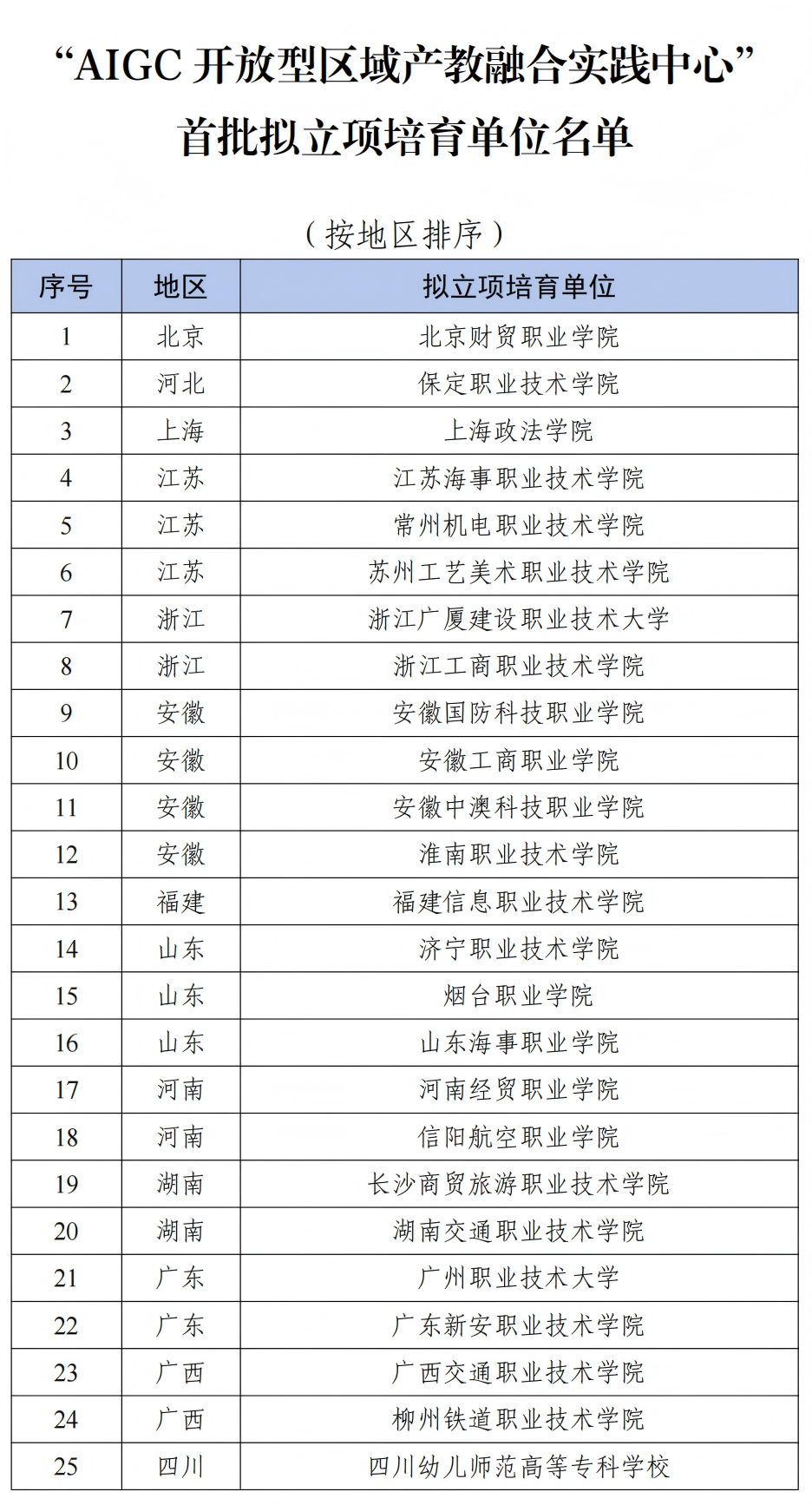 高职发展智库