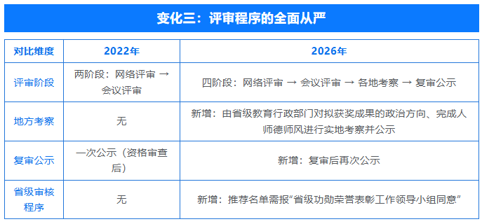 高职发展智库