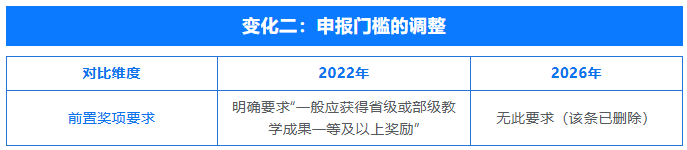 高职发展智库