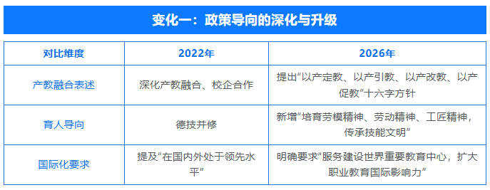 高职发展智库