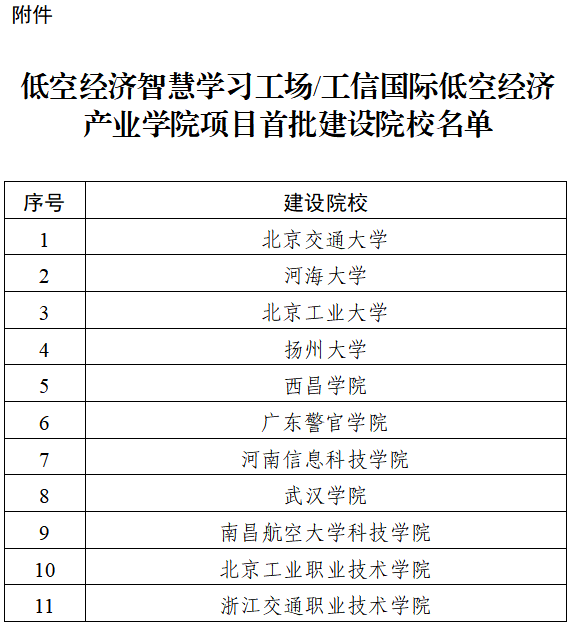 高职发展智库