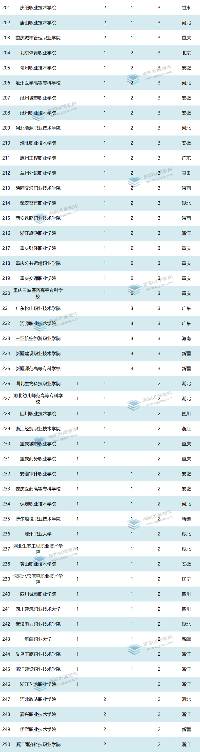 高职发展智库