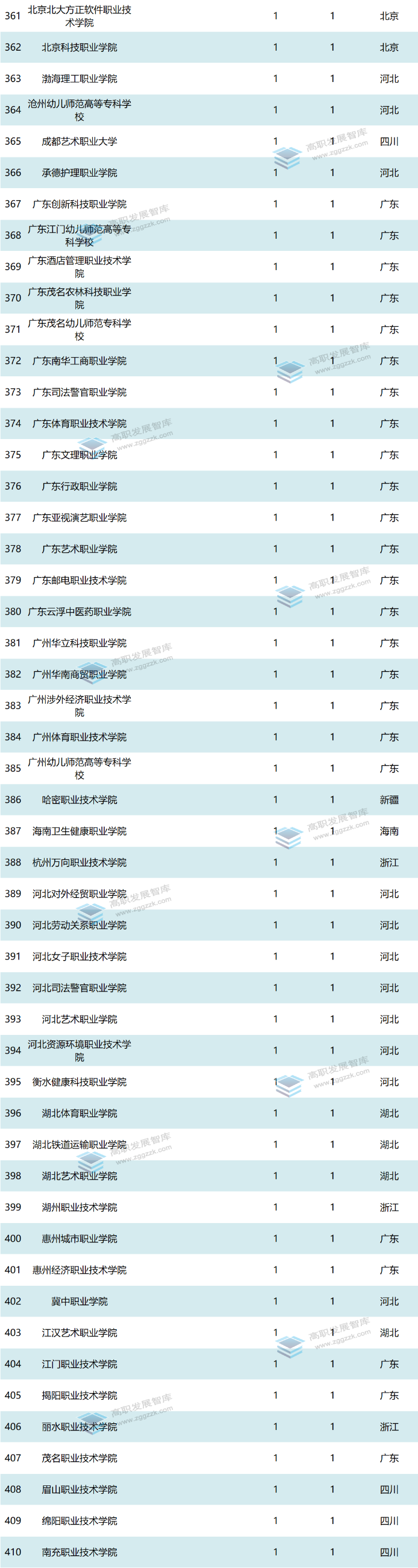 高职发展智库