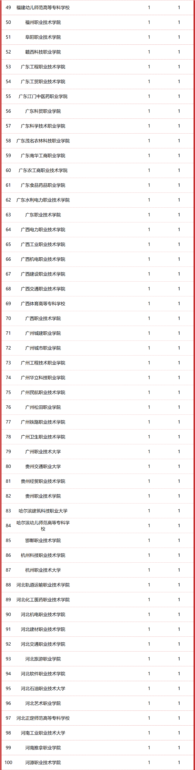 高职发展智库
