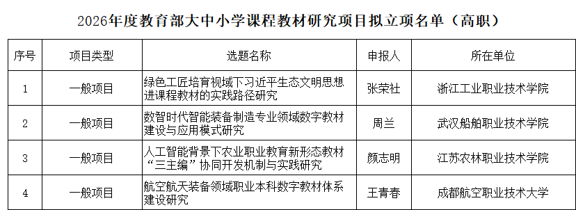高职发展智库