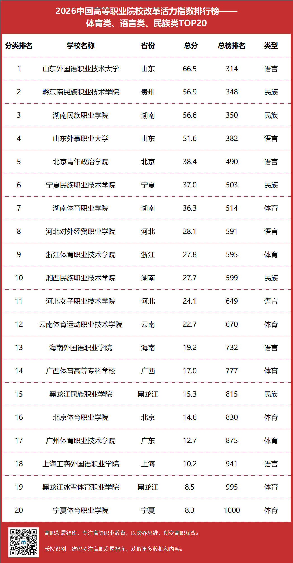 高职发展智库