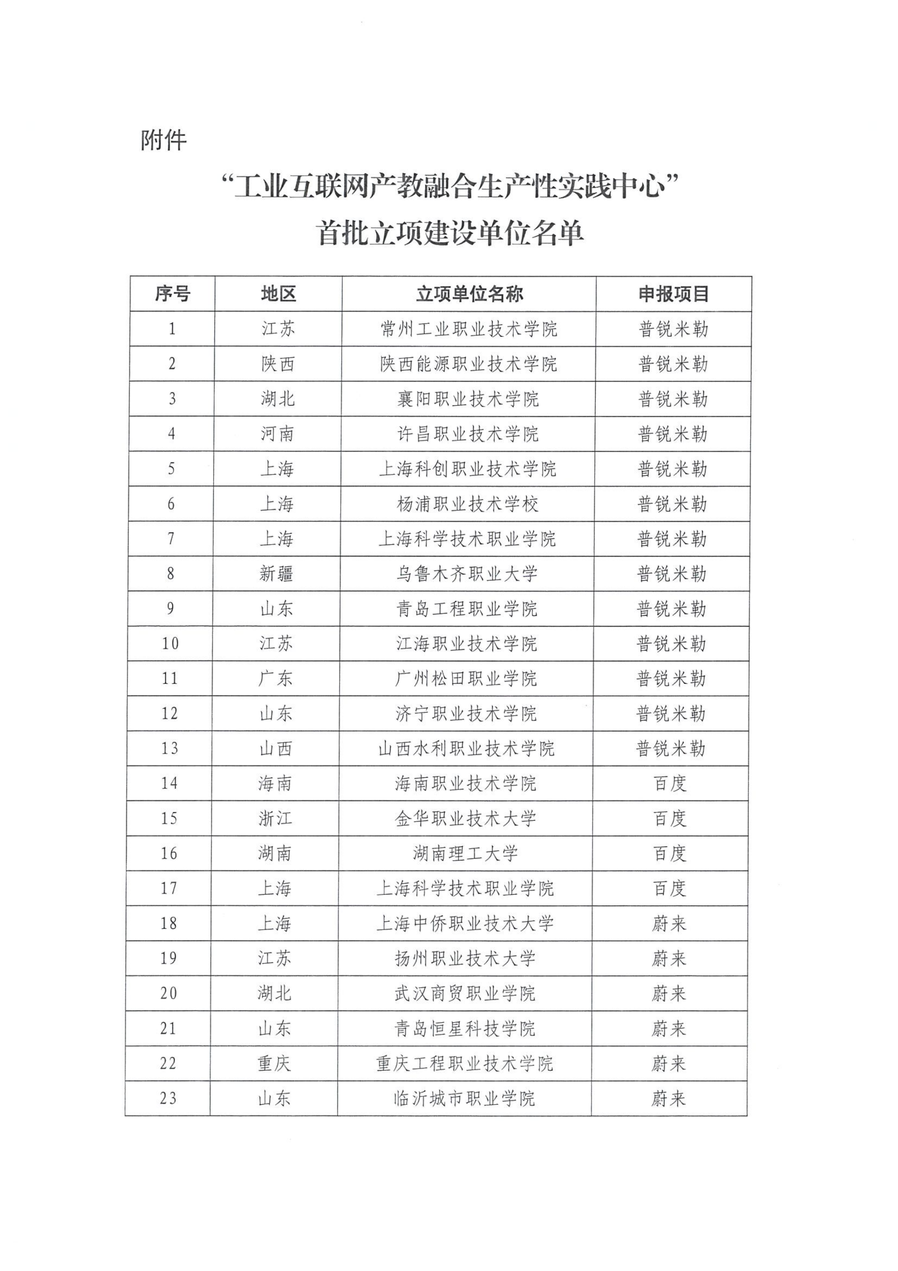 高职发展智库