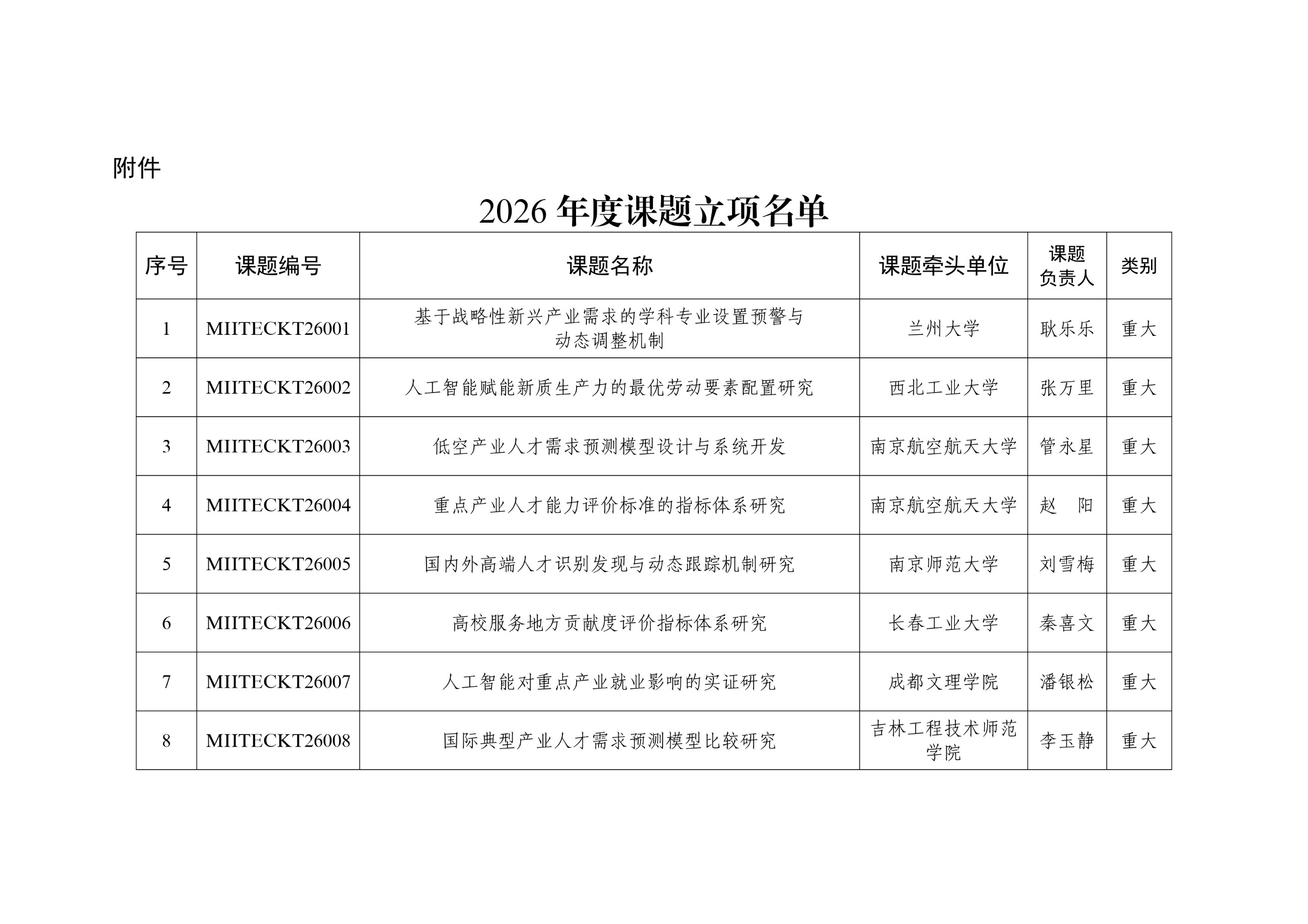 高职发展智库