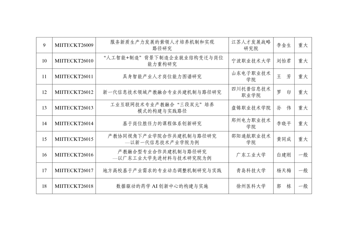 高职发展智库