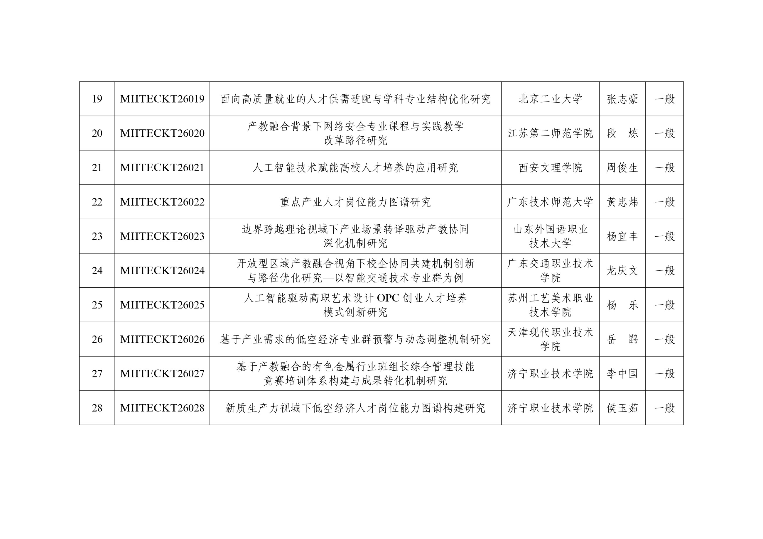 高职发展智库