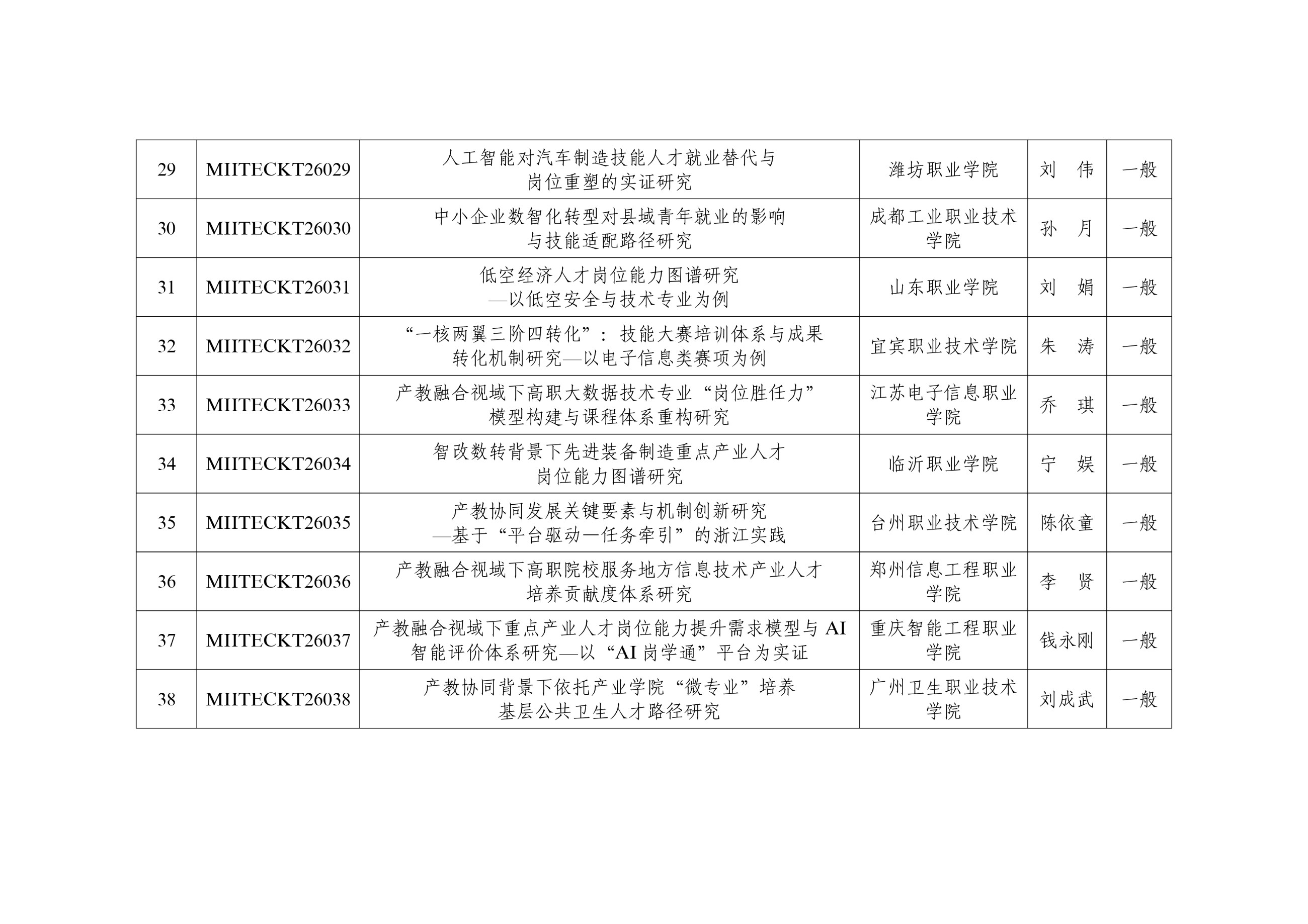 高职发展智库
