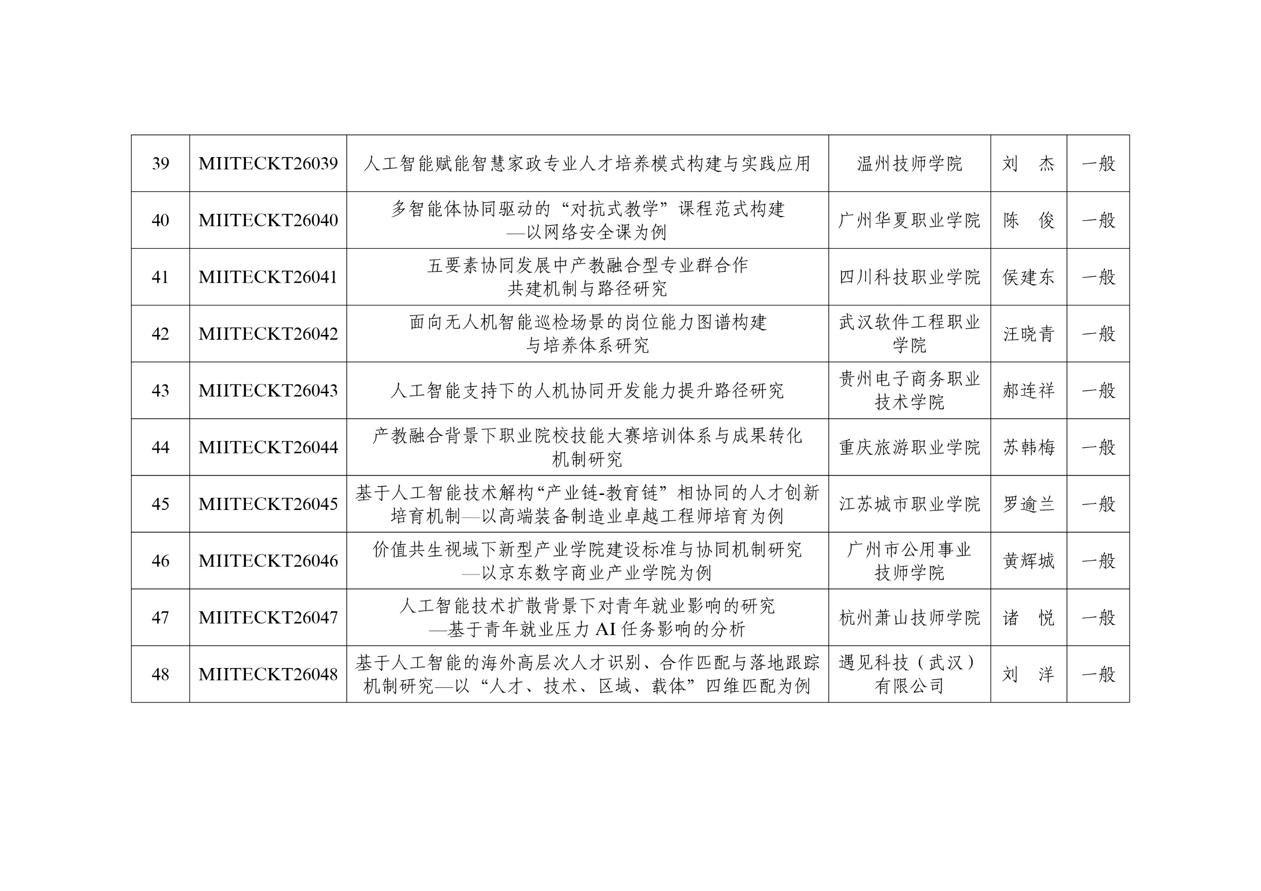高职发展智库