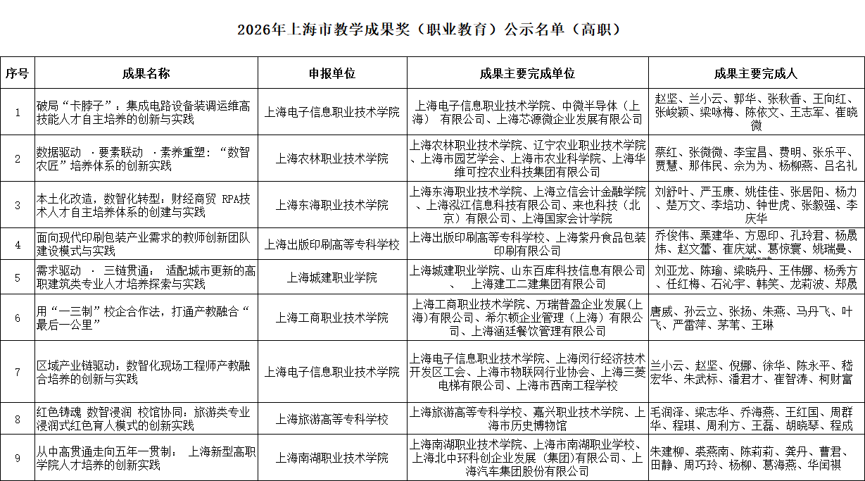 高职发展智库