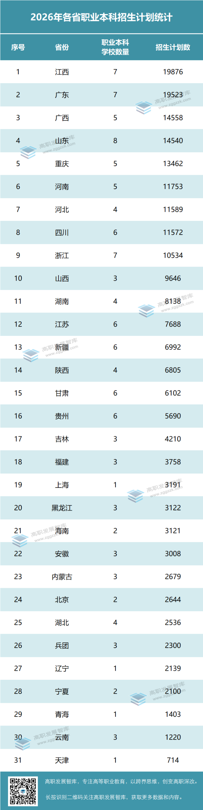 高职发展智库