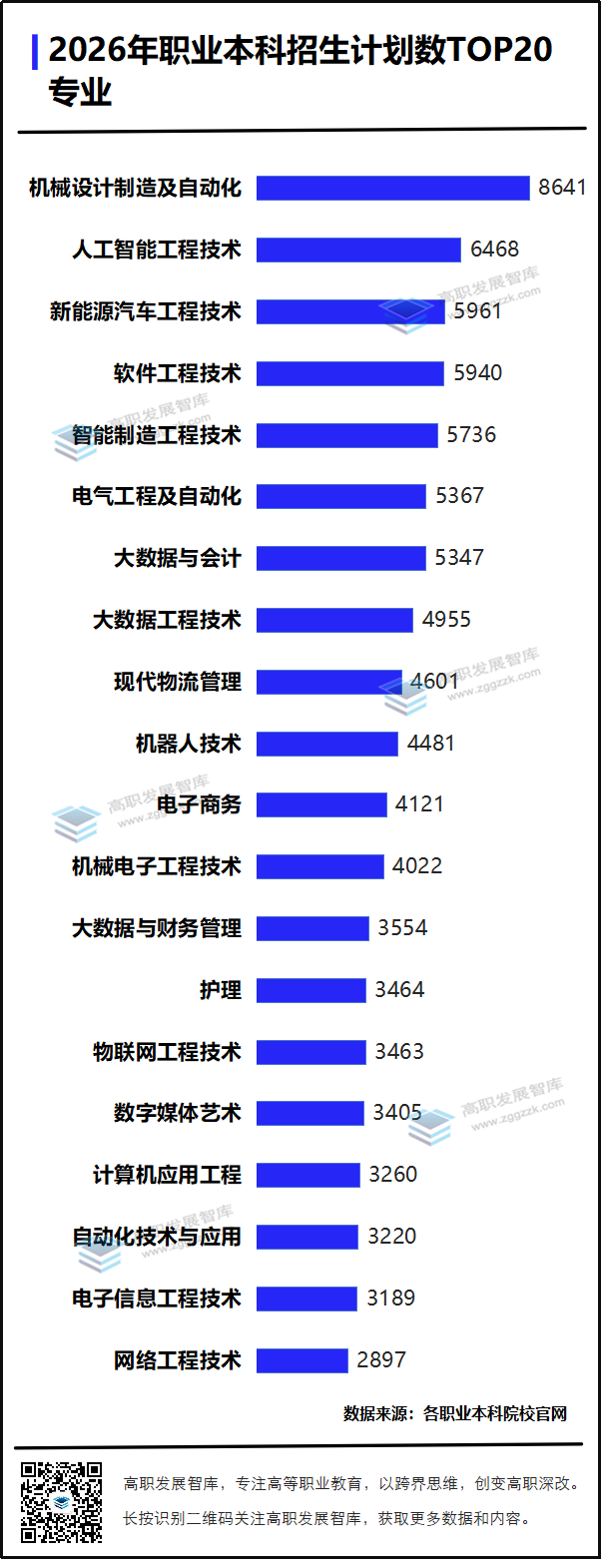 高职发展智库