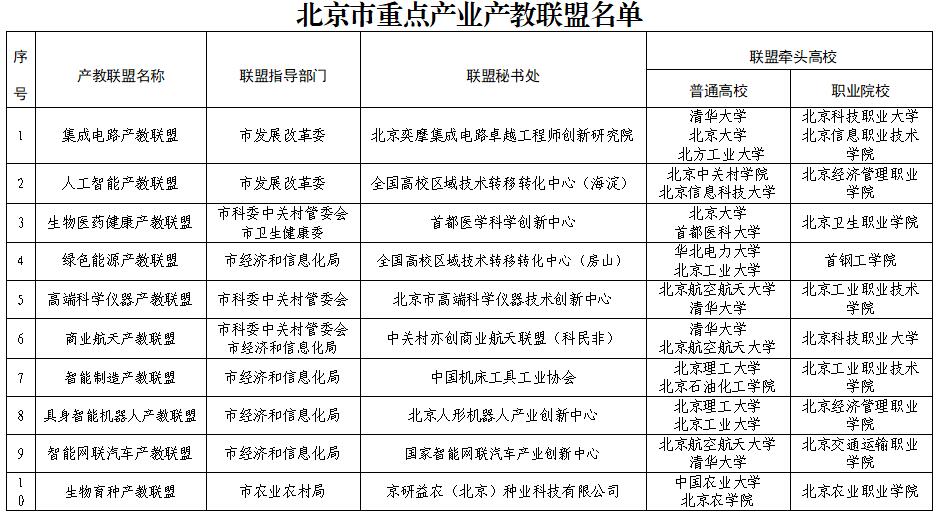 高职发展智库