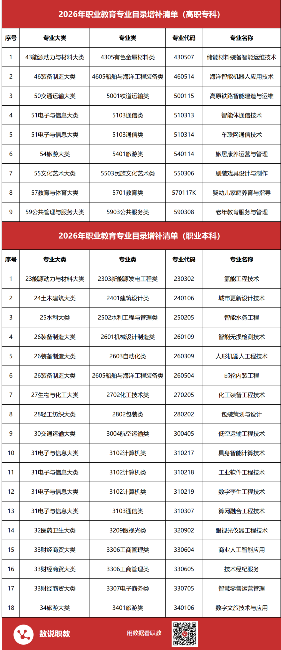 高职发展智库
