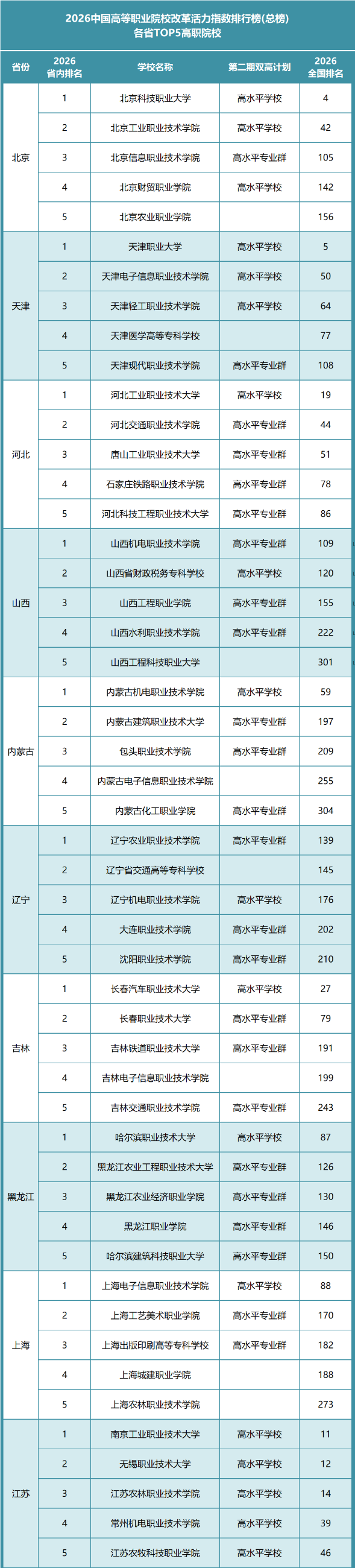 高职发展智库