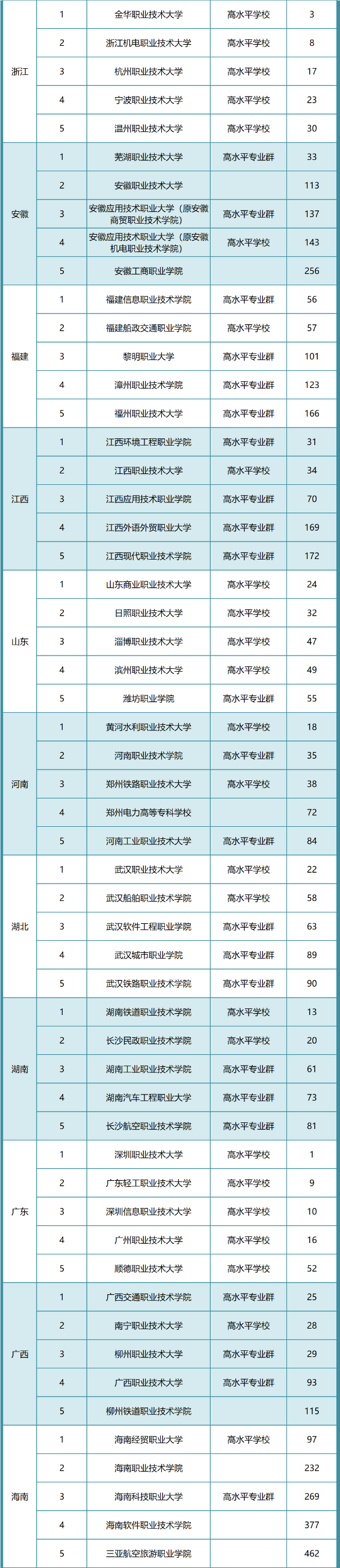 高职发展智库