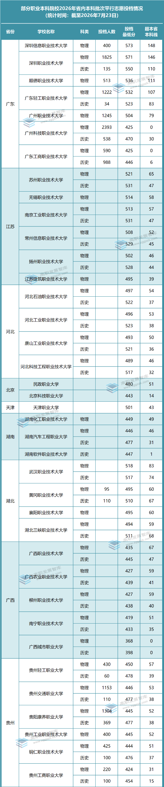 高职发展智库 高职发展智库
