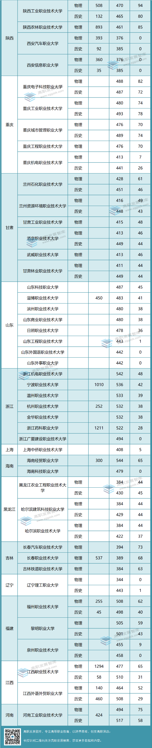 高职发展智库 高职发展智库