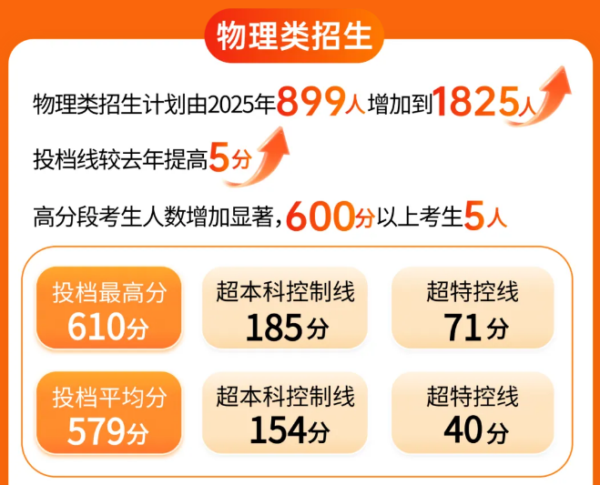 高职发展智库 高职发展智库