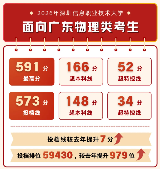 高职发展智库 高职发展智库