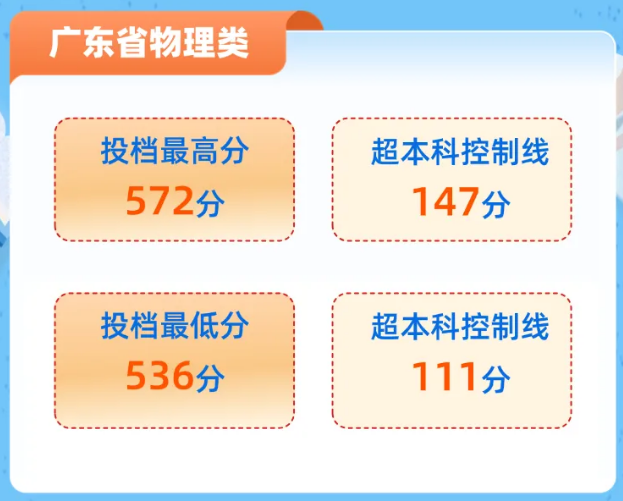 高职发展智库 高职发展智库