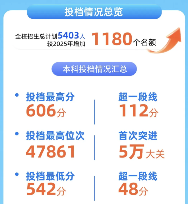 高职发展智库 高职发展智库