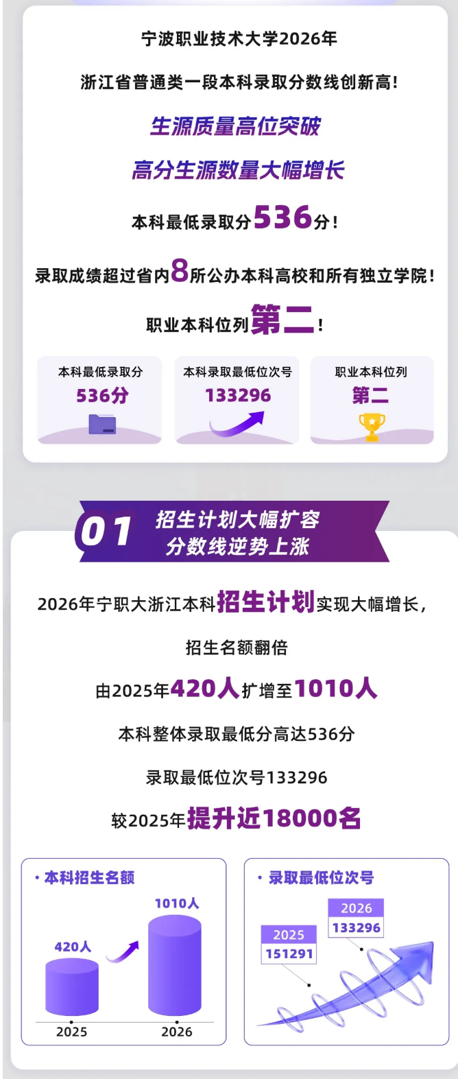 高职发展智库 高职发展智库